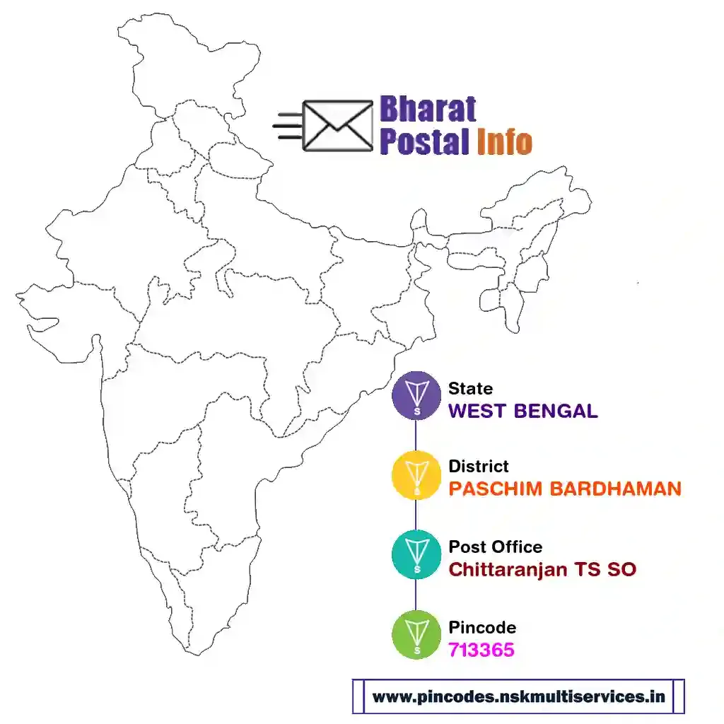 west bengal-paschim bardhaman-chittaranjan ts so-713365